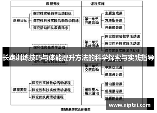 长跑训练技巧与体能提升方法的科学探索与实践指导